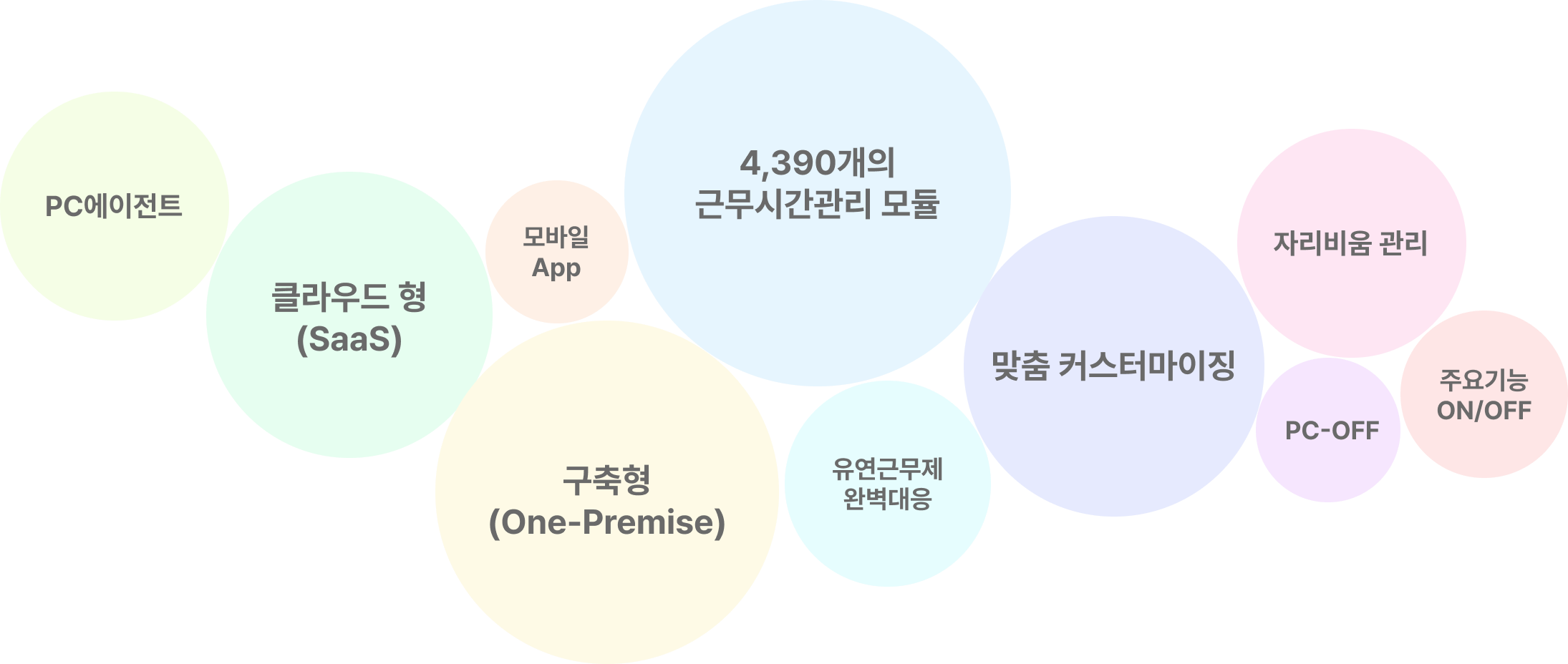function 1
