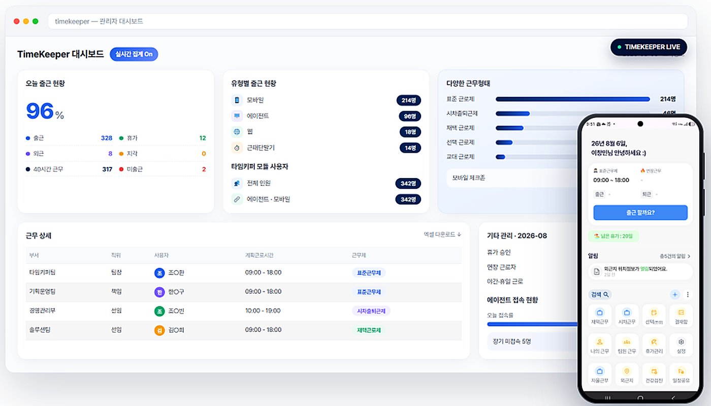 타임키퍼 관리자 대시보드 — 출근율 근무형태 에이전트 접속 현황