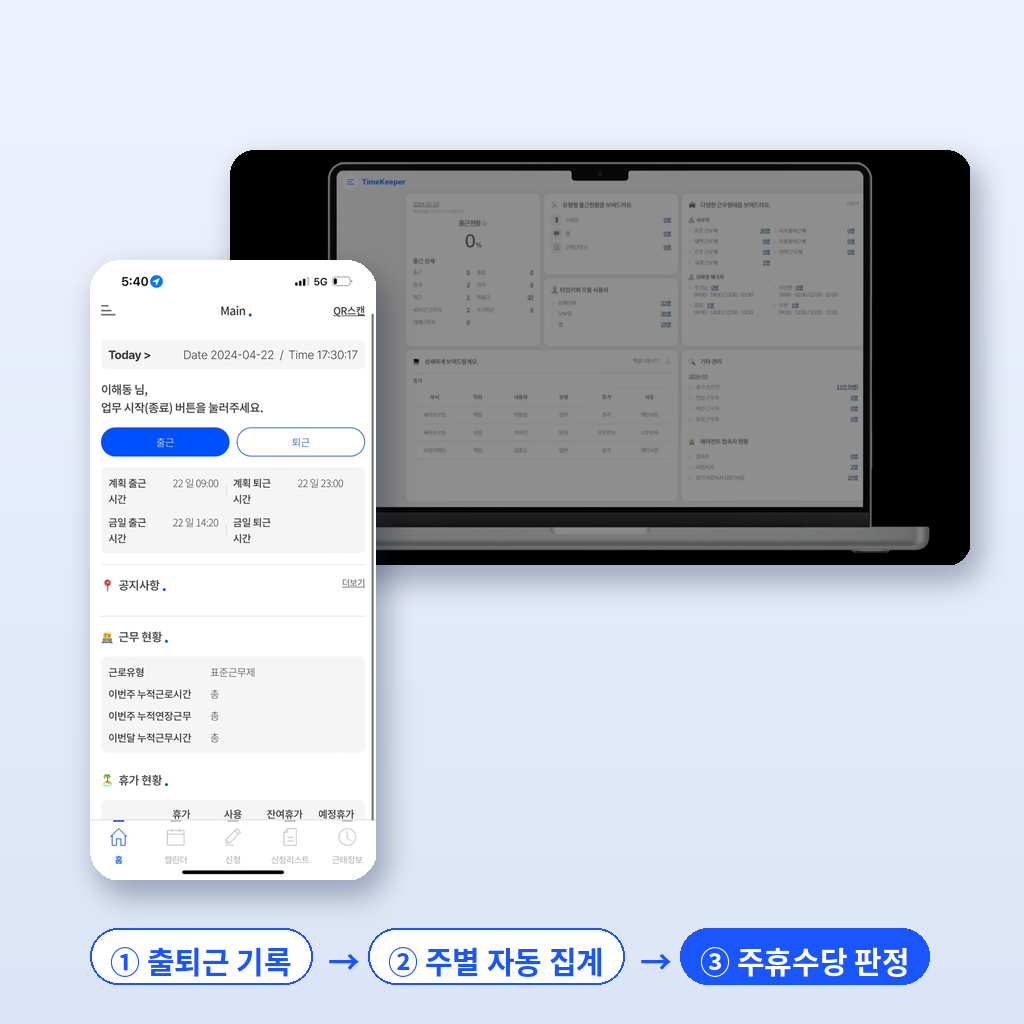 주휴수당 판정 3단계 — 타임키퍼 출퇴근 기록과 근태 대시보드