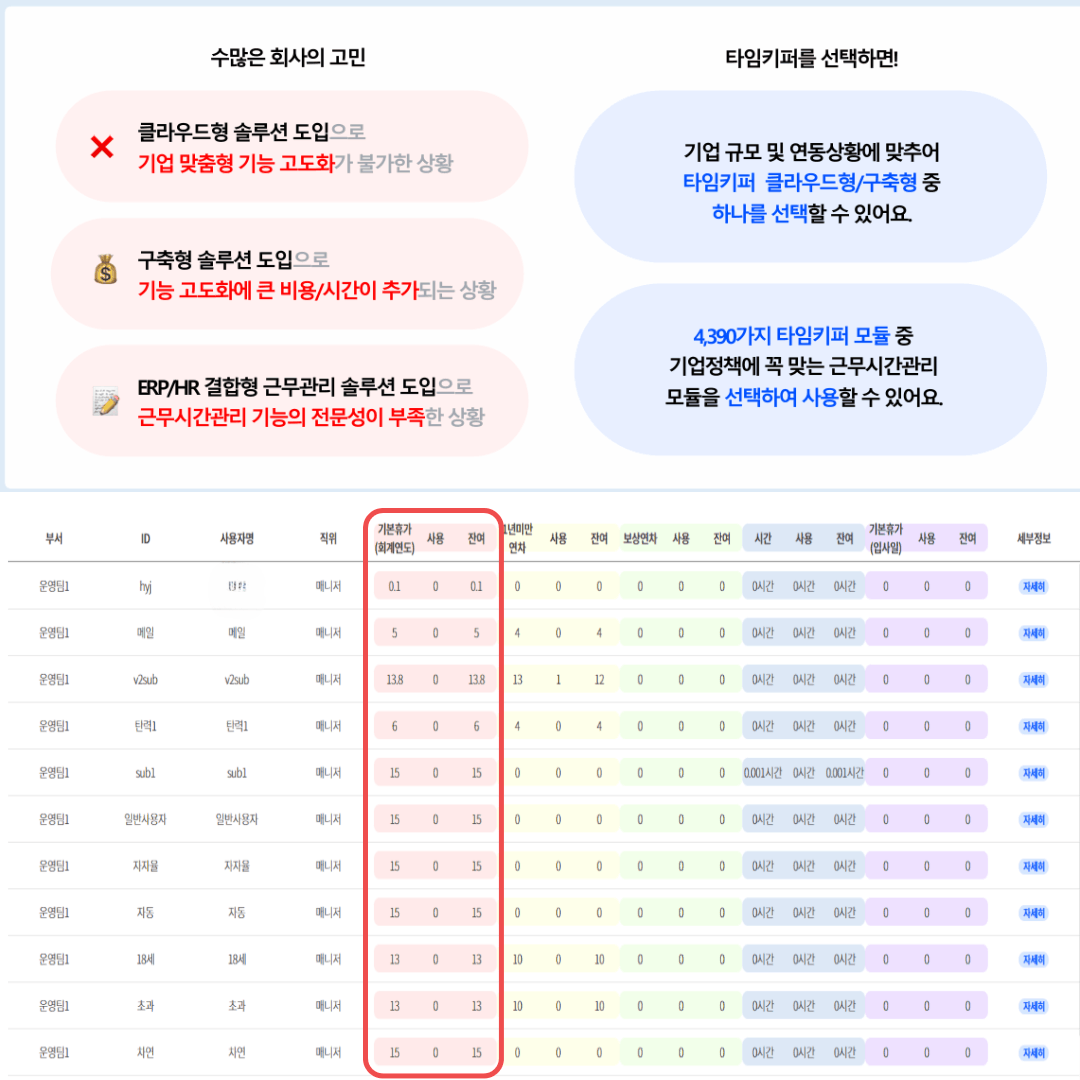 근태관리 솔루션 핵심 특징 표 이미지
