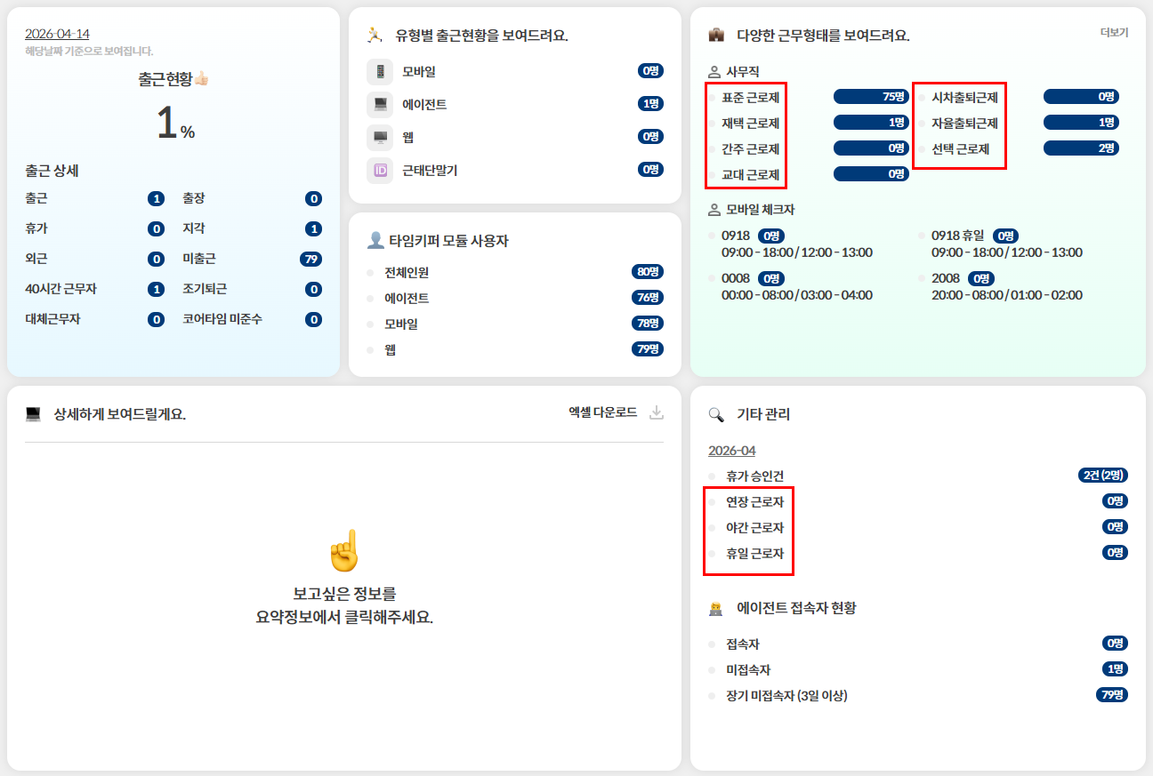 부서별 다양한 근무형태와 관리 항목을 보여주는 타임키퍼 예시 이미지