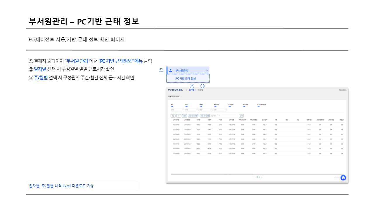 부서원관리 PC기반근태정보