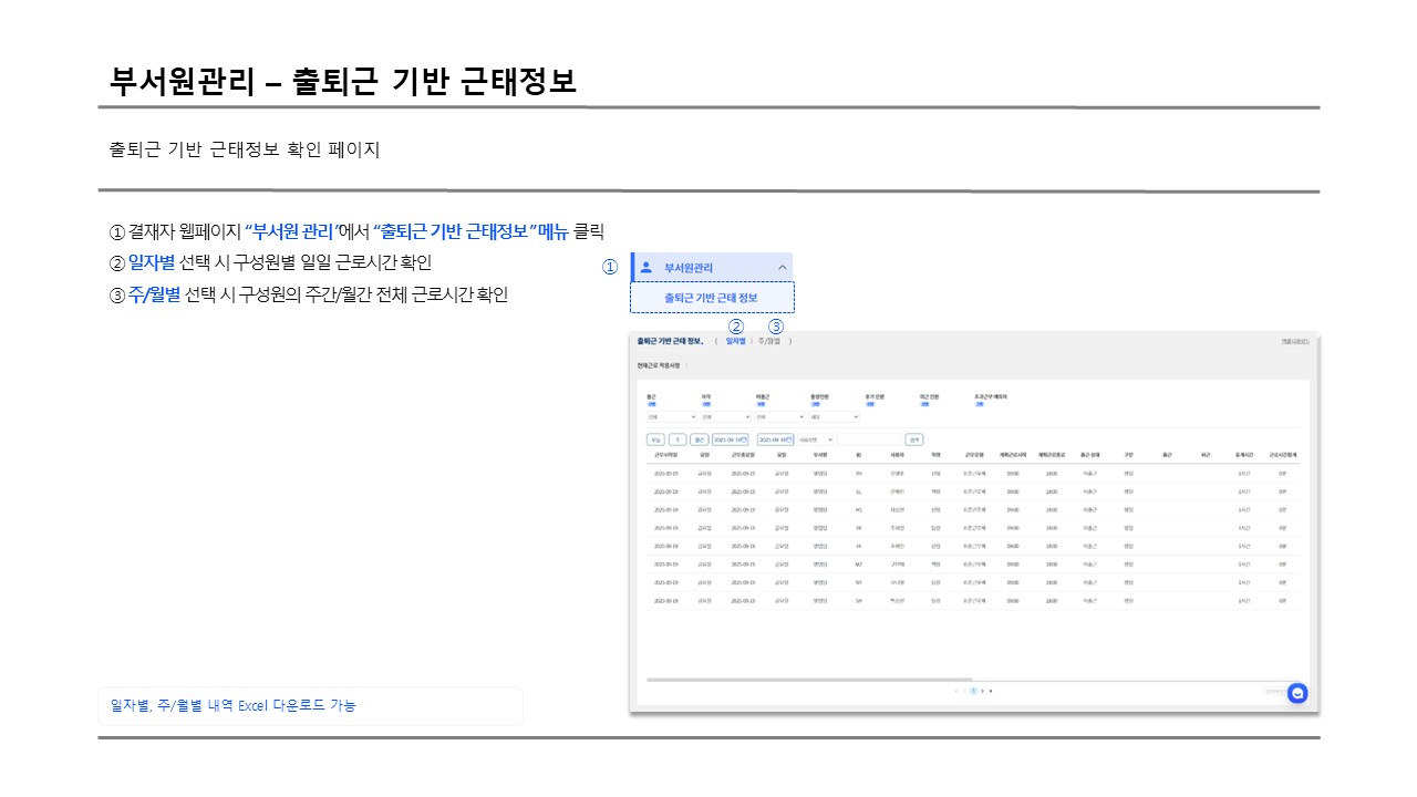 부서원관리 출퇴근기반근태정보