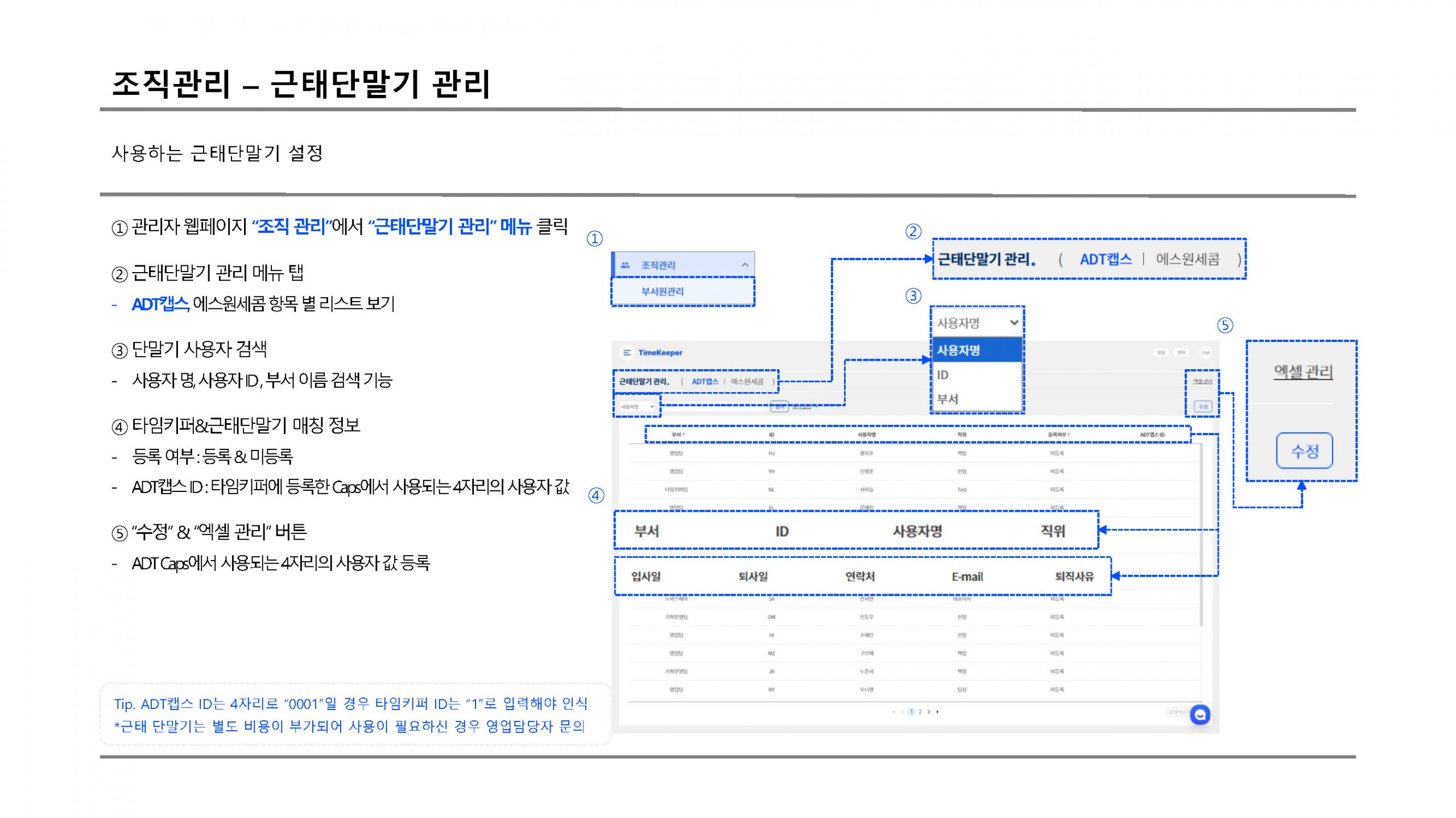 조직관리 근태단말기1 scaled