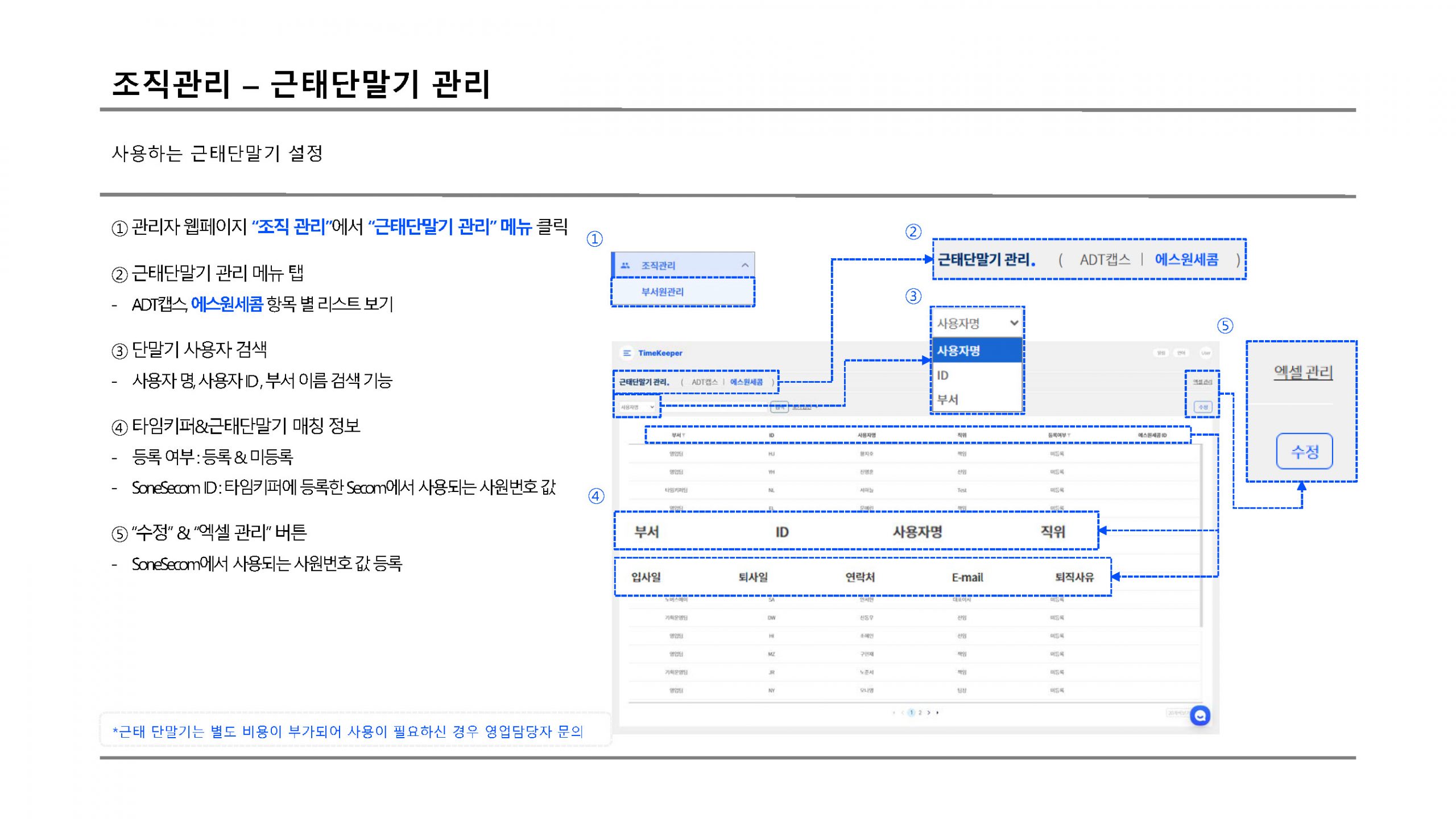 조직관리 근태단말기2 scaled