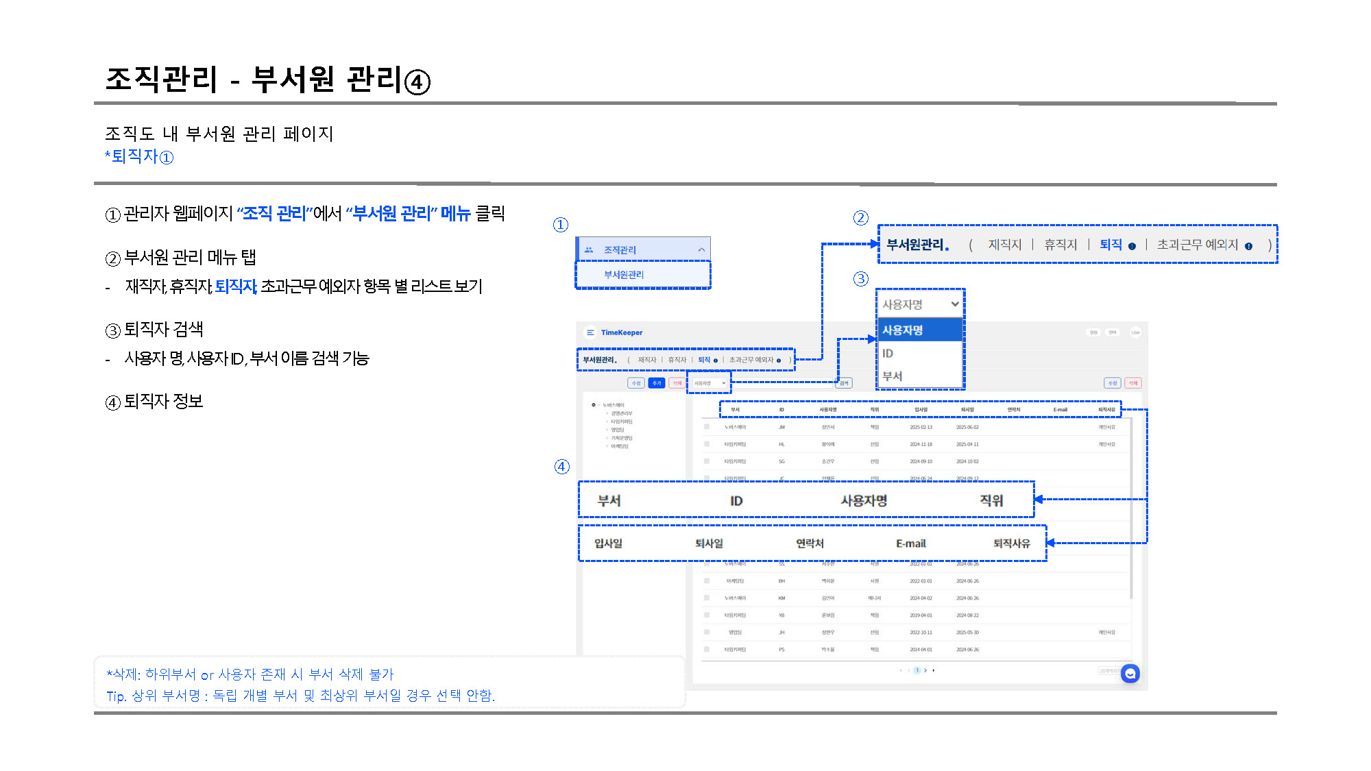 조직관리 부서원관리 퇴직