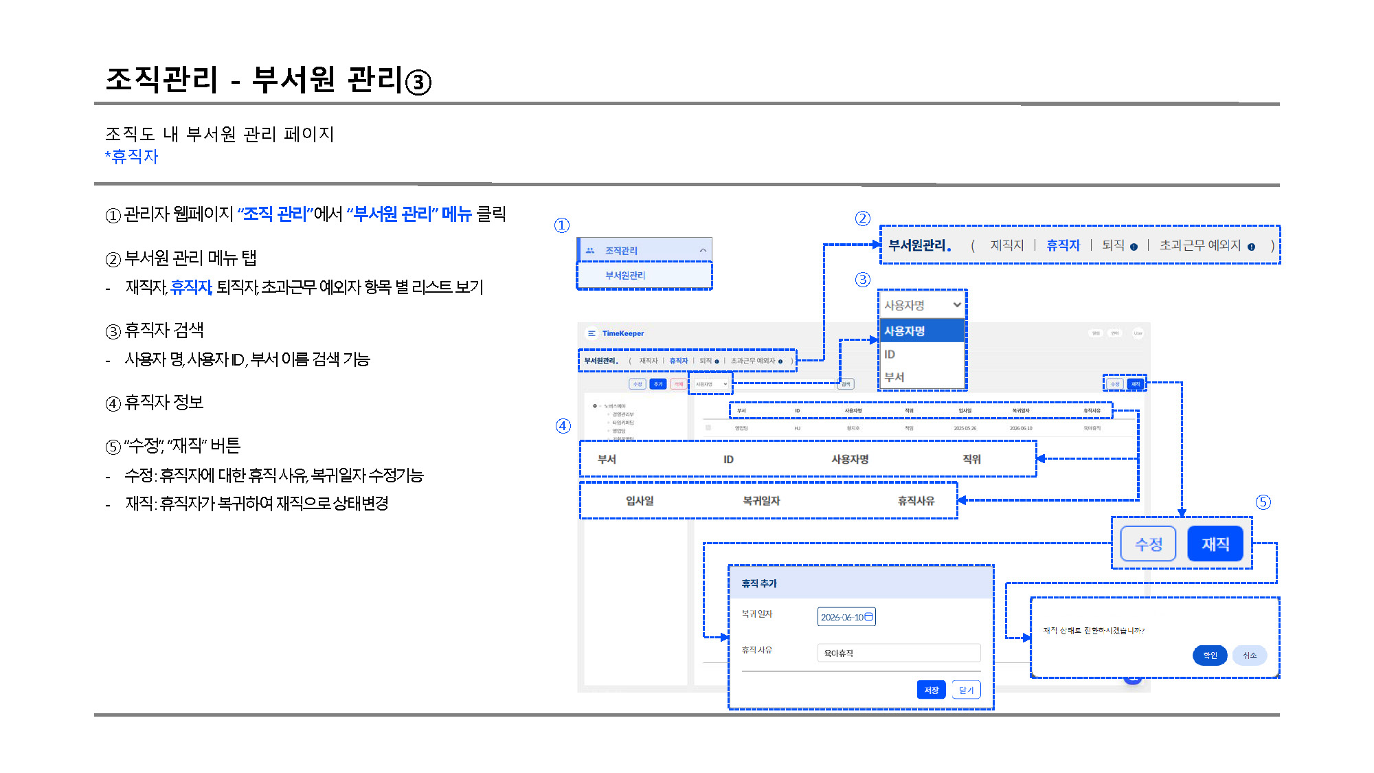 조직관리 부서원관리 휴직