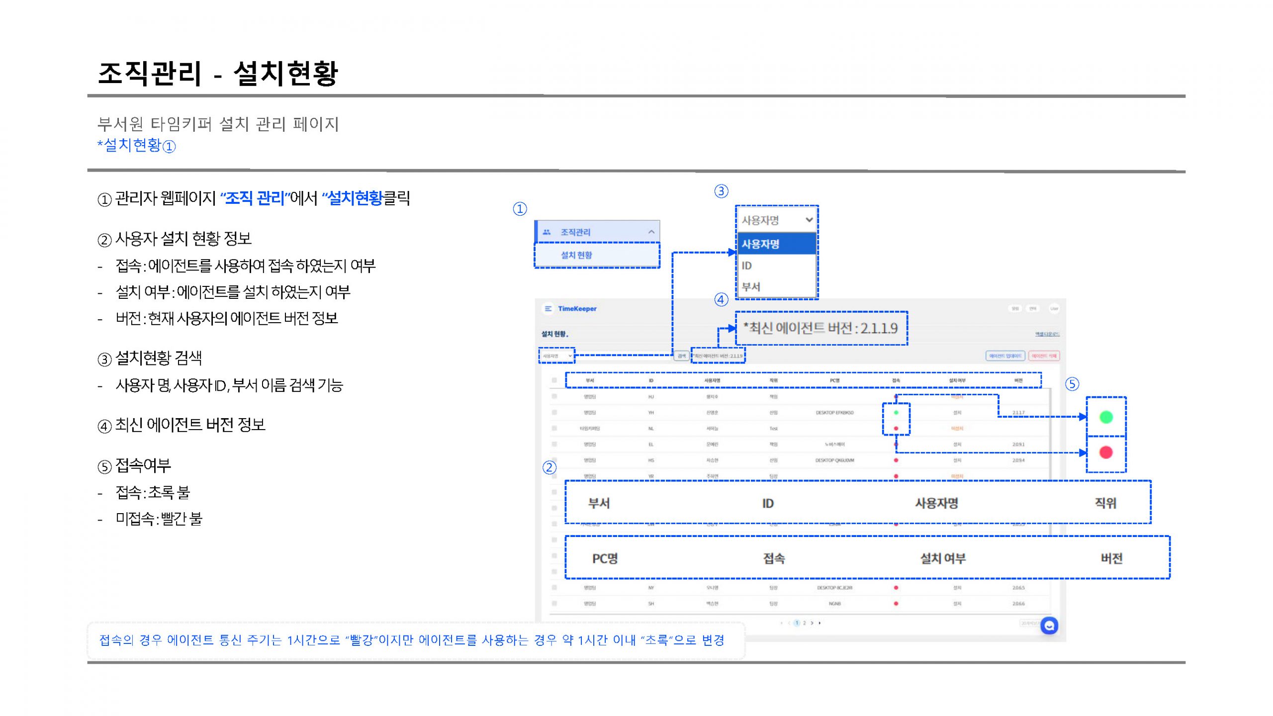조직관리 설치현황1 scaled