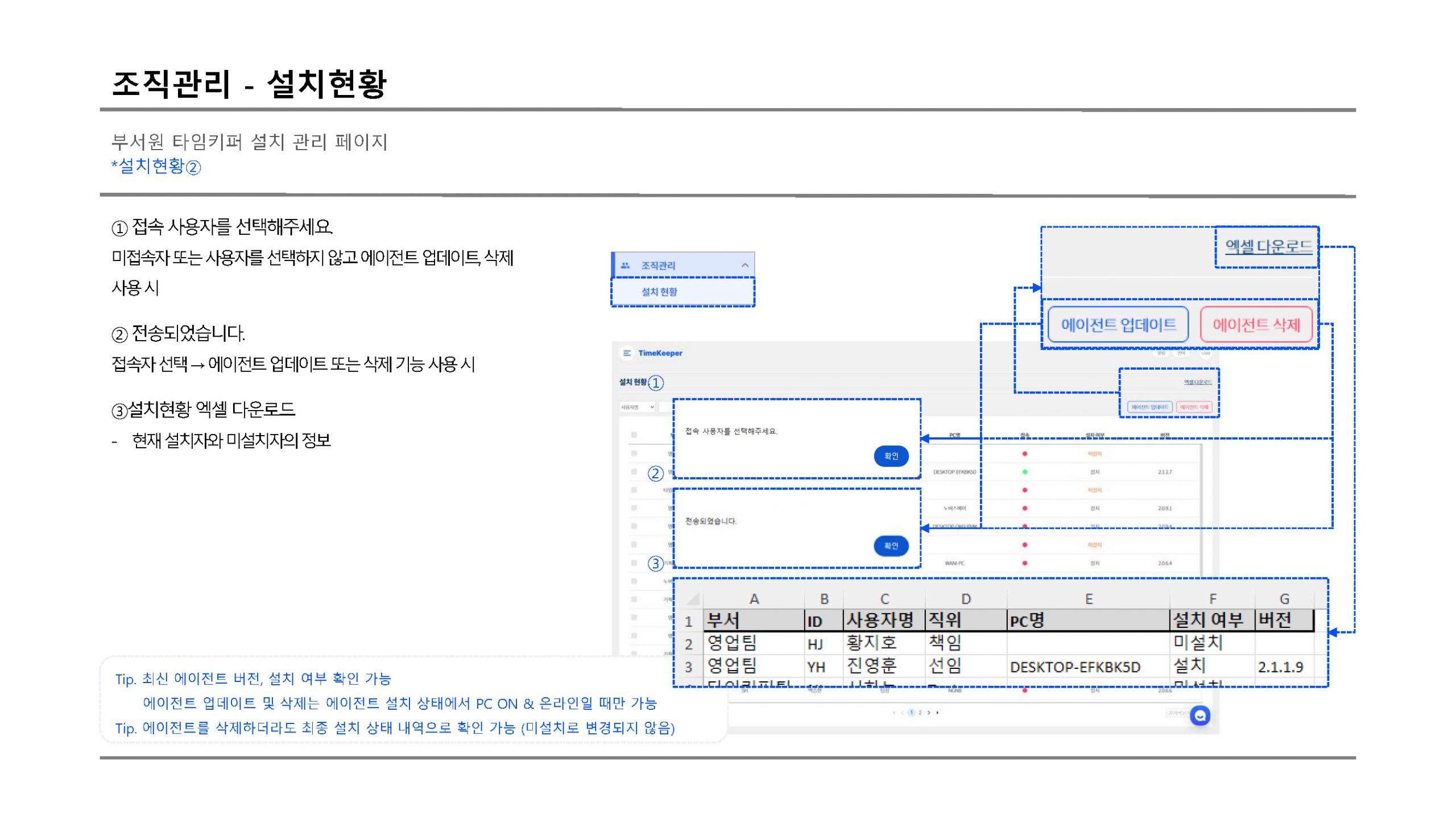 조직관리 설치현황2 scaled