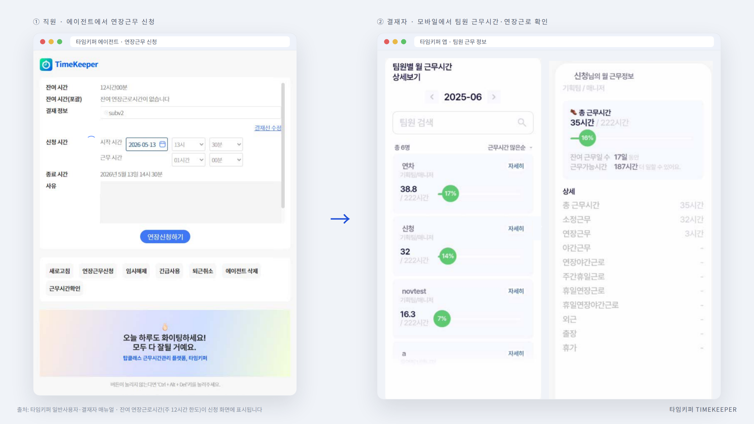 타임키퍼 실제 화면: 직원이 에이전트에서 연장근무를 신청하고, 결재자가 모바일 앱에서 팀원 근무시간과 연장근로를 확인